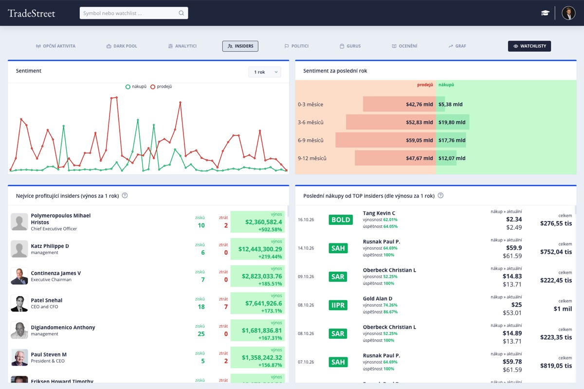 Aplikace TradeStreet – nákupy insiderů a sentiment