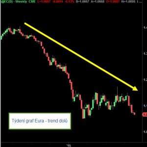 euro - trend