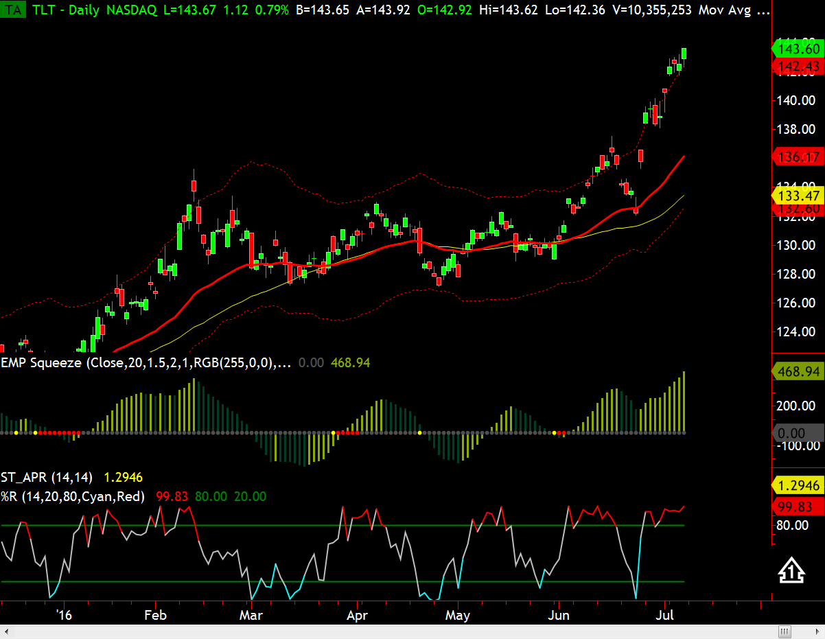 tlt-down