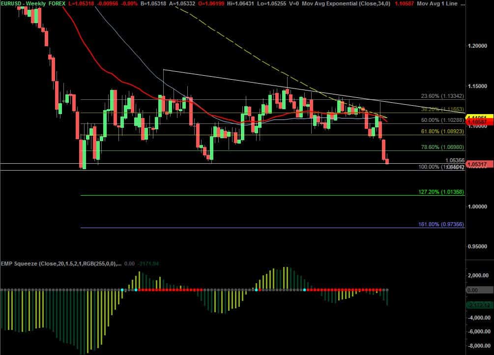 weekly-setup-eur-usd