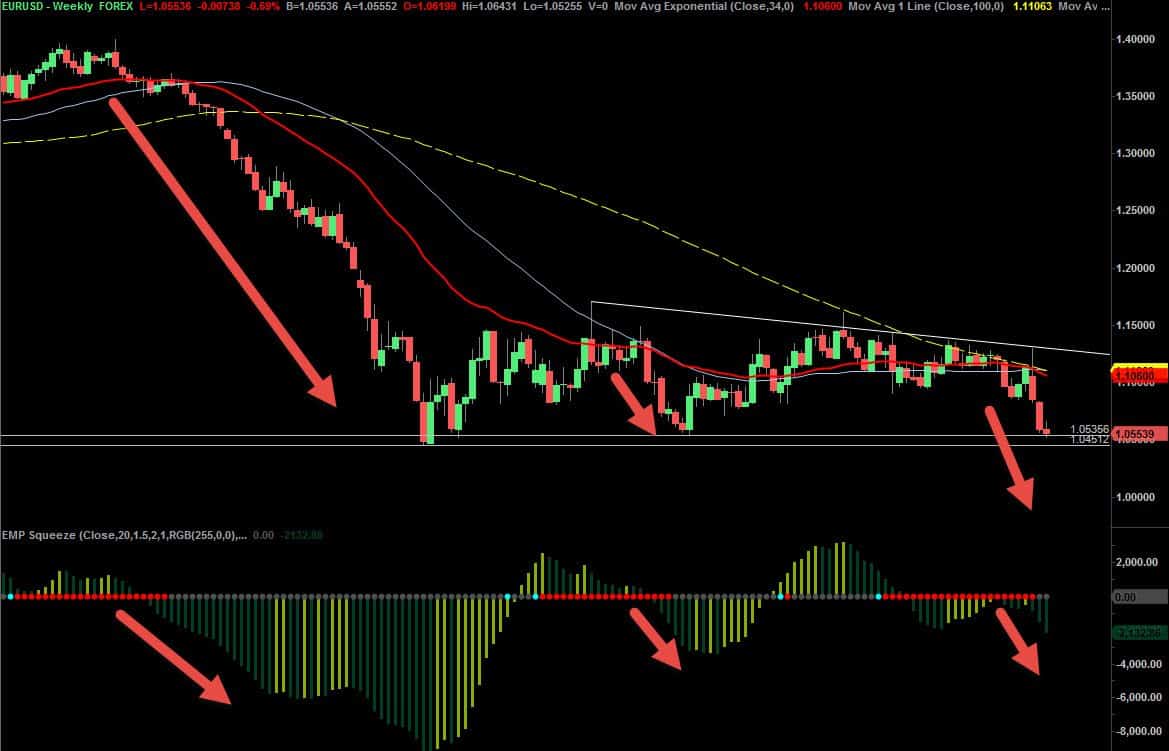 eurusd-weekly-squeeze-signal